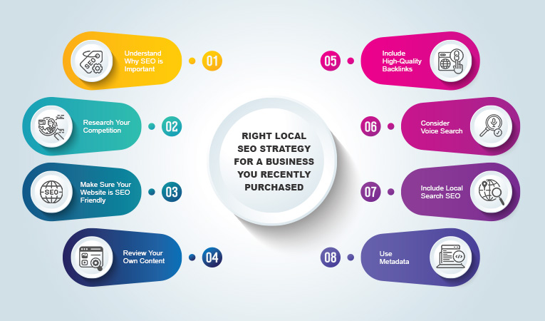 SEO Strategies for Bihar Businesses